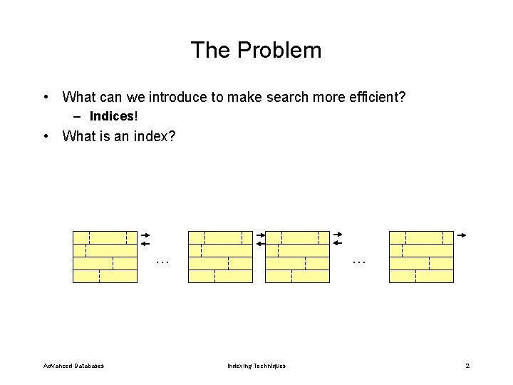 The Problem • What can we introduce to make search more efficient? – Indices!