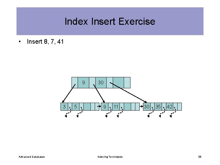 Index Insert Exercise • Insert 8, 7, 41 9 3 Advanced Databases 5 30