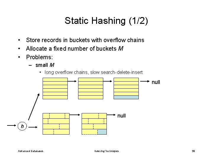 Static Hashing (1/2) • Store records in buckets with overflow chains • Allocate a