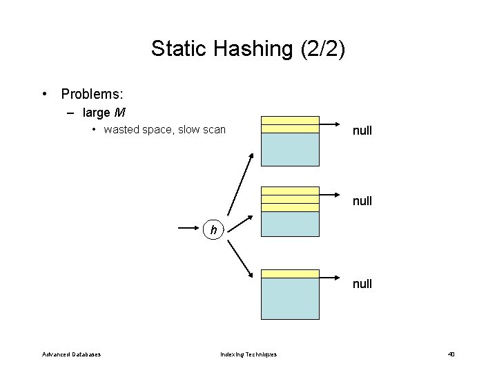 Static Hashing (2/2) • Problems: – large M • wasted space, slow scan null