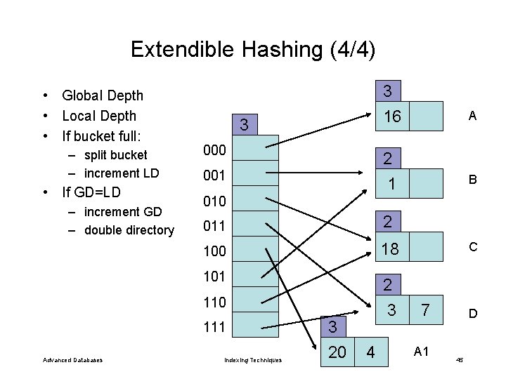 Extendible Hashing (4/4) • Global Depth • Local Depth • If bucket full: –