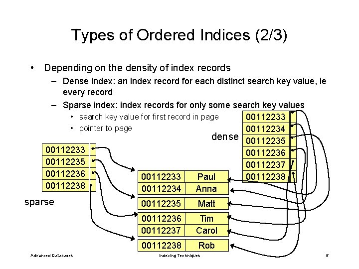 Types of Ordered Indices (2/3) • Depending on the density of index records –