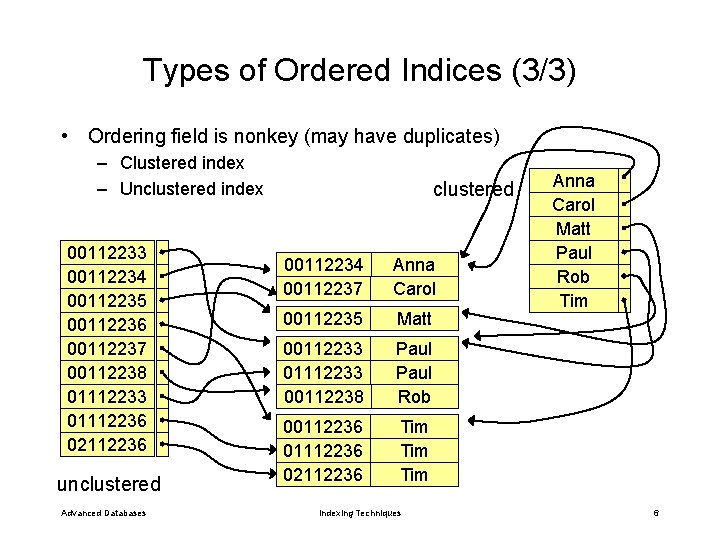 Types of Ordered Indices (3/3) • Ordering field is nonkey (may have duplicates) –