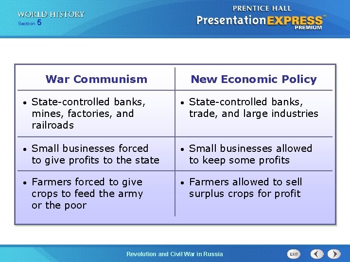 Section 5 War Communism New Economic Policy • State-controlled banks, mines, factories, and railroads