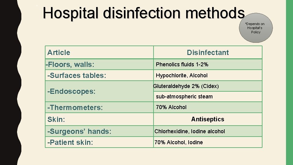 Hospital disinfection methods *Depends on Hospital‘s Policy Article -Floors, walls: -Surfaces tables: -Endoscopes: -Thermometers: