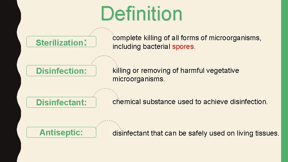 Definition Sterilization: complete killing of all forms of microorganisms, including bacterial spores. Disinfection: killing