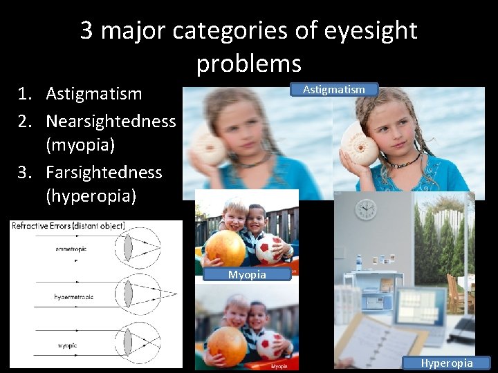 3 major categories of eyesight problems 1. Astigmatism 2. Nearsightedness (myopia) 3. Farsightedness (hyperopia)