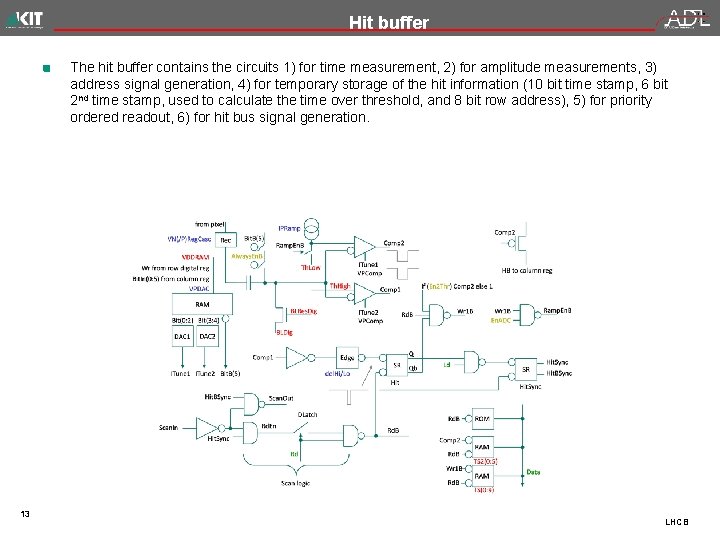Hit buffer The hit buffer contains the circuits 1) for time measurement, 2) for
