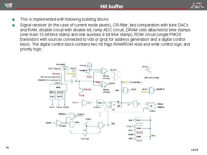 Hit buffer This is implemented with following building blocks: Signal receiver (in the case
