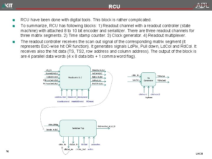 RCU have been done with digital tools. This block is rather complicated. To summarize,