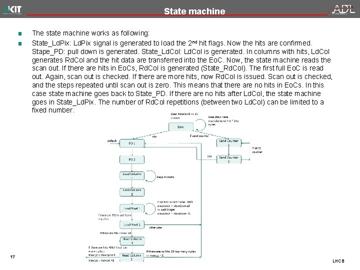 State machine The state machine works as following: State_Ld. Pix: Ld. Pix signal is