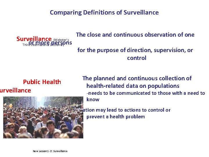 Comparing Definitions of Surveillance (Webster’s or more persons Third International Dictionary Public Health urveillance