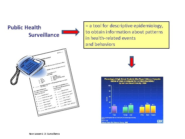 Public Health Surveillance New Lesson 1 -2: Surveillance = a tool for descriptive epidemiology,