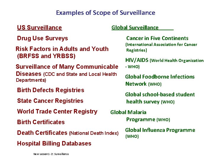 Examples of Scope of Surveillance US Surveillance Global Surveillance Cancer in Five Continents Drug