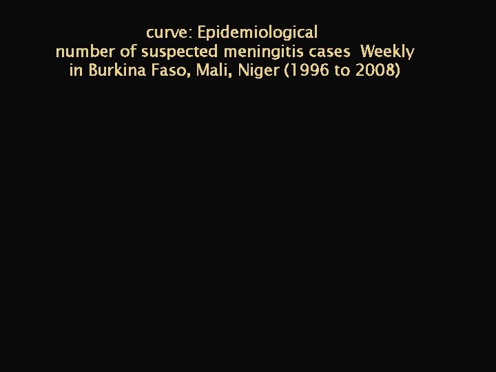 curve: Epidemiological number of suspected meningitis cases Weekly in Burkina Faso, Mali, Niger (1996