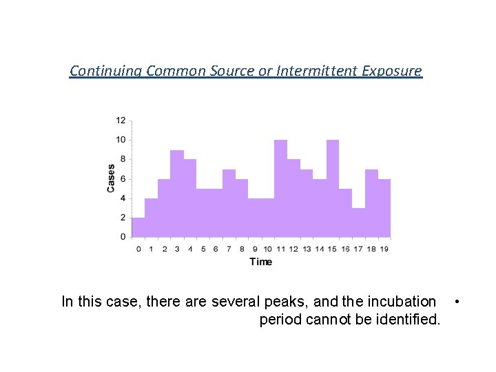 Continuing Common Source or Intermittent Exposure In this case, there are several peaks, and