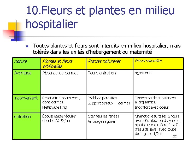 10. Fleurs et plantes en milieu hospitalier n Toutes plantes et fleurs sont interdits