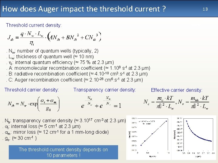 How does Auger impact the threshold current ? 13 slide Threshold current density: .