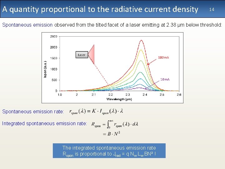 A quantity proportional to the radiative current density 14 Spontaneous emission observed from the