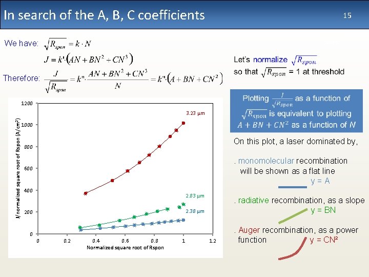 In search of the A, B, C coefficients 15 slide We have: Therefore: 1200