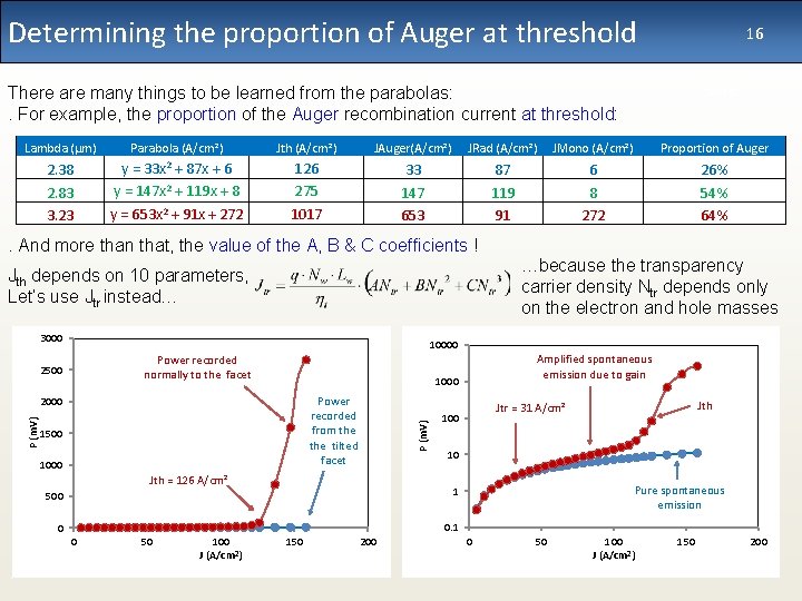 Determining the proportion of Auger at threshold 16 slide There are many things to