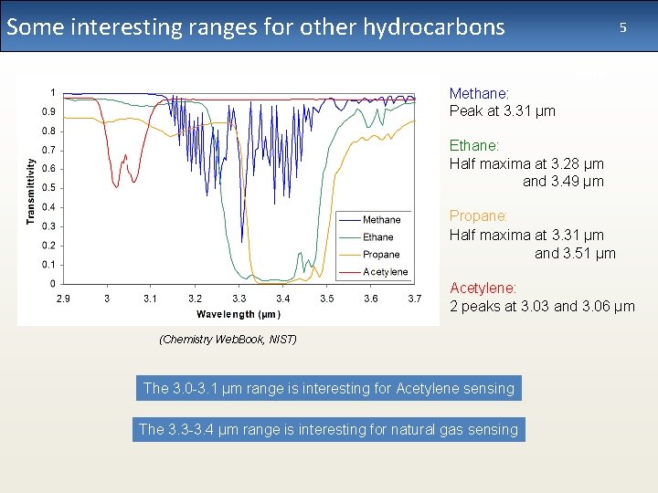 Some interesting ranges for other hydrocarbons 5 slide Methane: Peak at 3. 31 µm