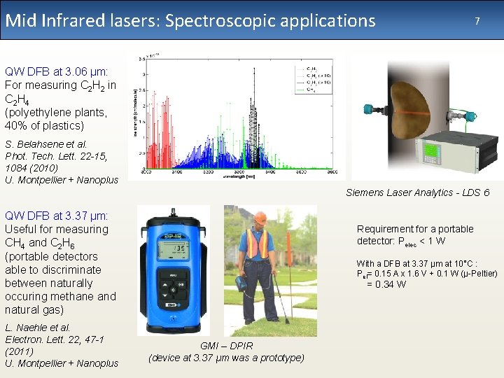 Mid Infrared lasers: Spectroscopic applications 7 slide QW DFB at 3. 06 µm: For