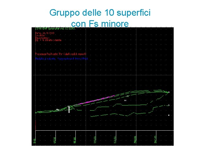 Gruppo delle 10 superfici con Fs minore 