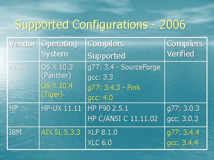 Supported Configurations - 2006 Vendor Operating System Apple HP IBM Compilers Supported Compilers Verified
