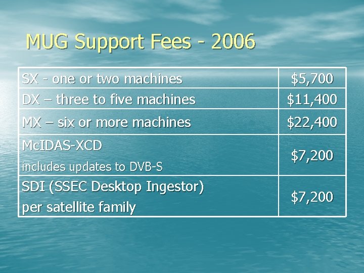 MUG Support Fees - 2006 SX - one or two machines DX – three