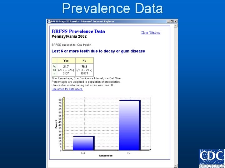 Prevalence Data 