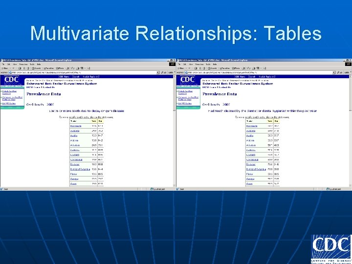 Multivariate Relationships: Tables 