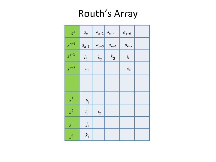 Routh’s Array 