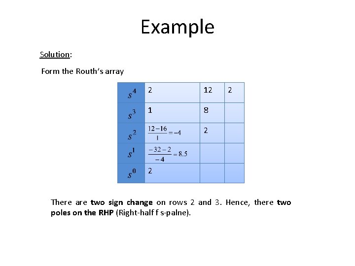 Example Solution: Form the Routh’s array 2 12 1 8 2 2 2 There