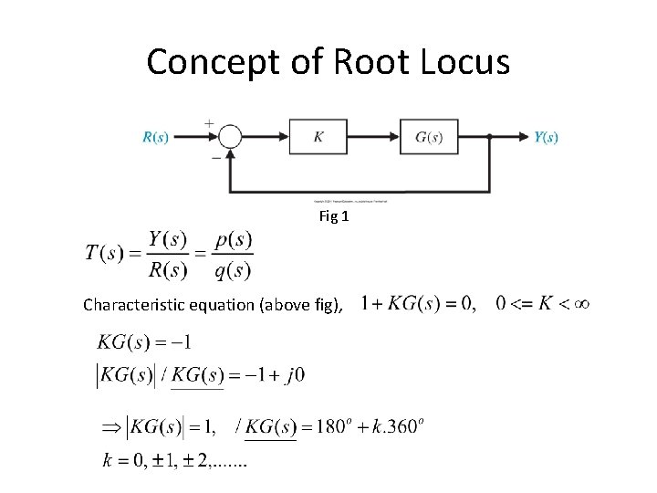 Concept of Root Locus Fig 1 Characteristic equation (above fig), 