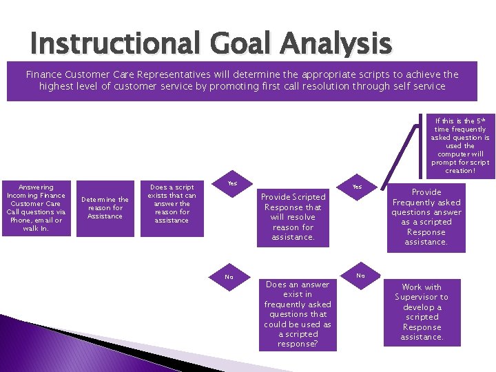 Instructional Goal Analysis Finance Customer Care Representatives will determine the appropriate scripts to achieve