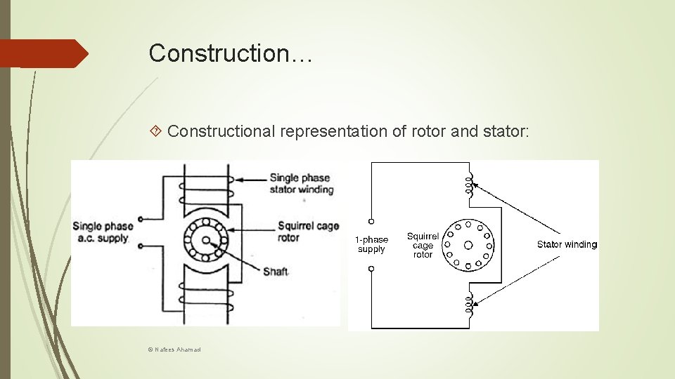 Construction… Constructional representation of rotor and stator: © Nafees Ahamad 