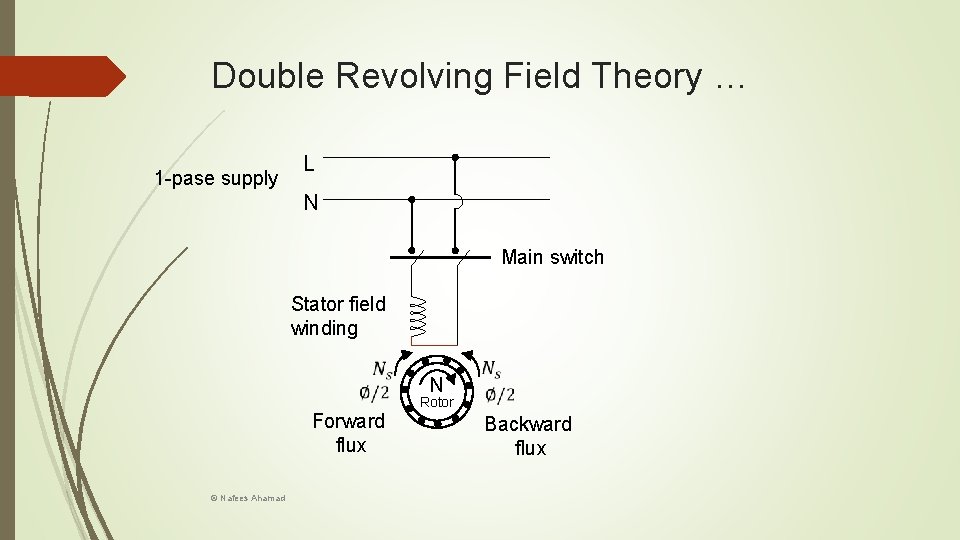 Double Revolving Field Theory … 1 -pase supply L N Main switch Stator field