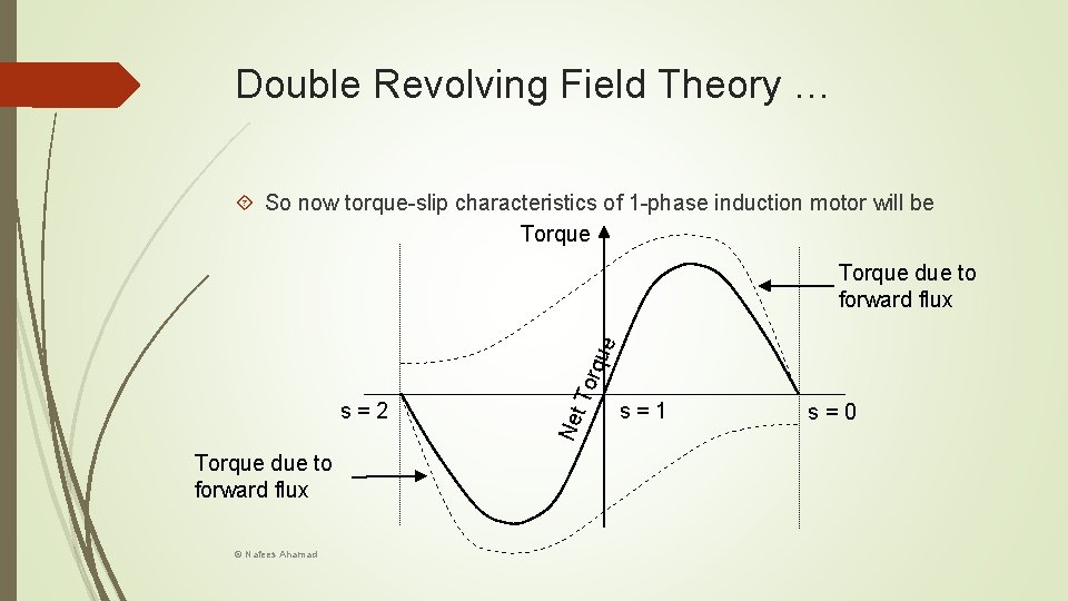 Double Revolving Field Theory … So now torque-slip characteristics of 1 -phase induction motor