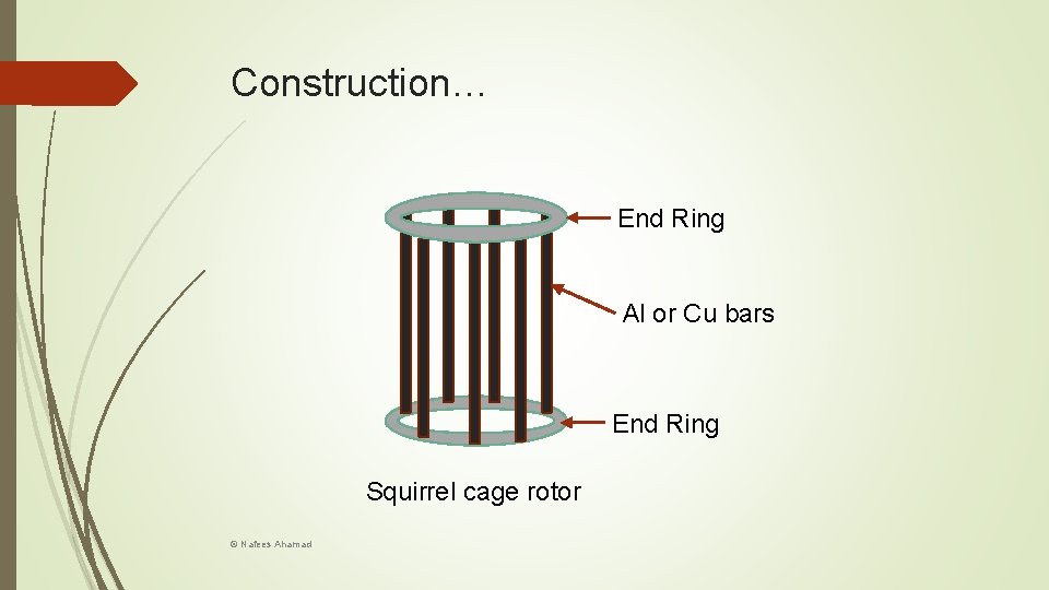 Construction… End Ring Al or Cu bars End Ring Squirrel cage rotor © Nafees