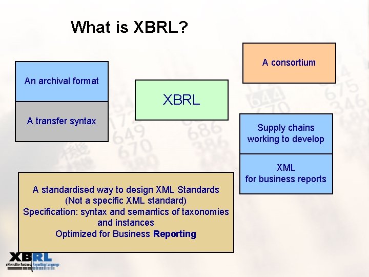What is XBRL? A consortium An archival format XBRL A transfer syntax Supply chains