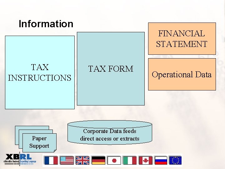 Information TAX INSTRUCTIONS Paper Support FINANCIAL STATEMENT TAX FORM Corporate Data feeds direct access