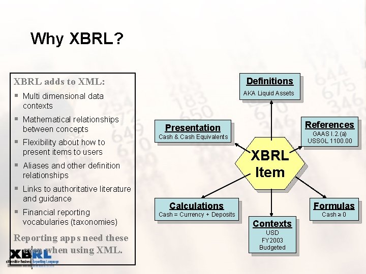 Why XBRL? XBRL adds to XML: § Multi dimensional data Definitions AKA Liquid Assets