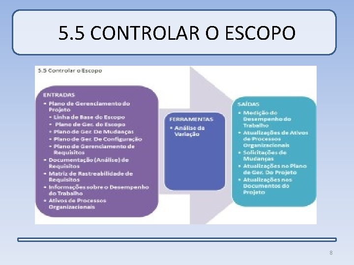5. 5 CONTROLAR O ESCOPO 8 