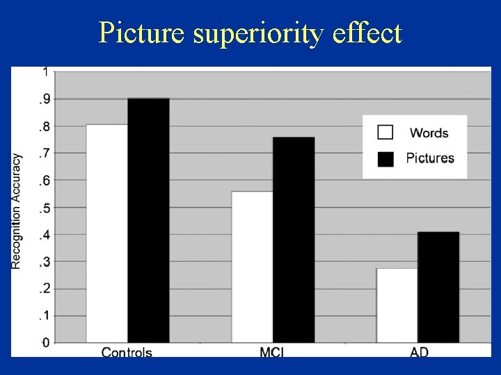 Picture superiority effect 