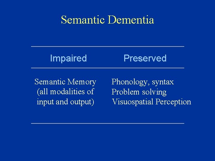 Semantic Dementia Impaired Semantic Memory (all modalities of input and output) Preserved Phonology, syntax