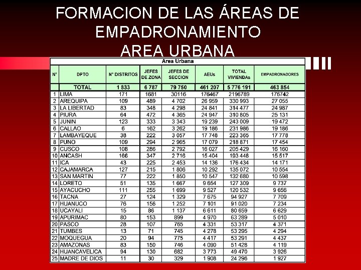 FORMACION DE LAS ÁREAS DE EMPADRONAMIENTO AREA URBANA 