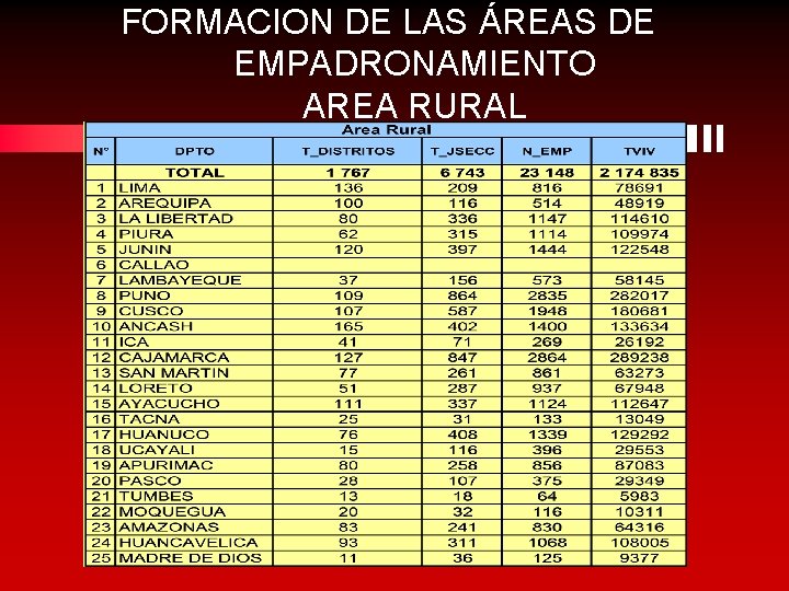 FORMACION DE LAS ÁREAS DE EMPADRONAMIENTO AREA RURAL 