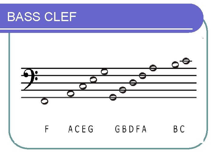BASS CLEF 