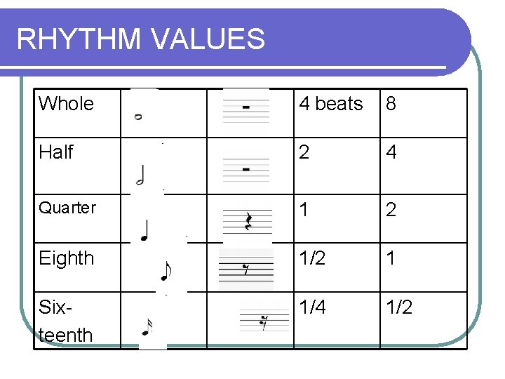 RHYTHM VALUES Whole 4 beats 8 Half 2 4 Quarter 1 2 Eighth 1/2